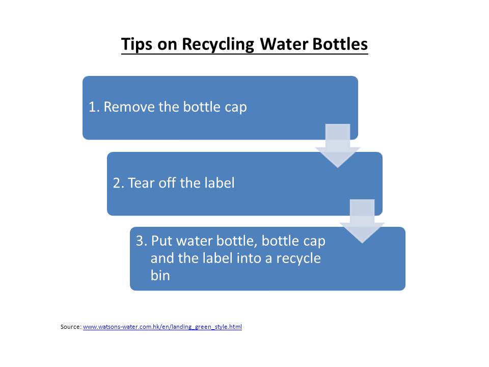 Tips-on-recycling-water-bottles