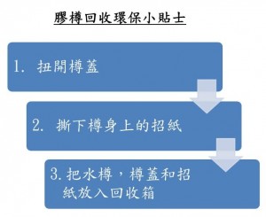 膠樽回收小提示